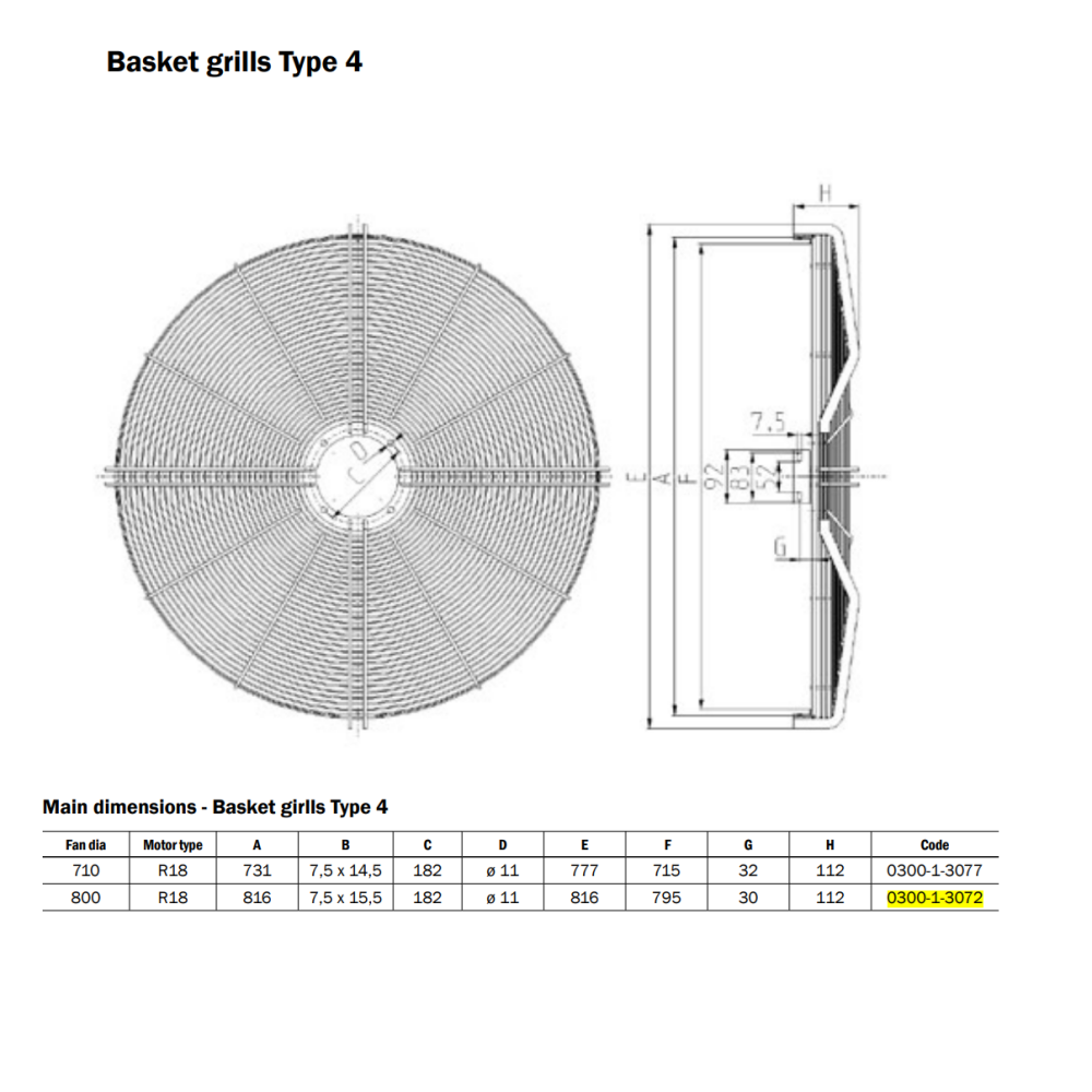 Schutzgitter für Ventilatoren 800 R18 Hidria