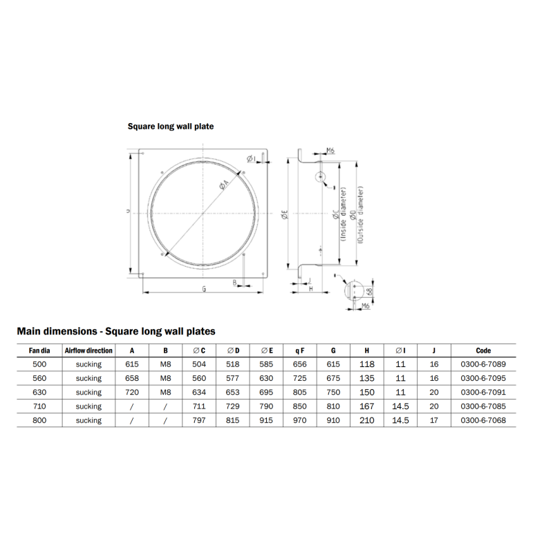 Wanddurchführung 710mm Hidria