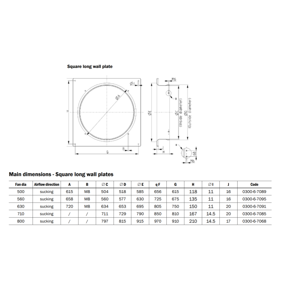 Wanddurchführung 710mm Hidria