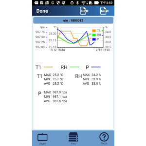 Bluetooth datalogger temperature & humidity