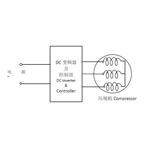 Compressor DA150S1C-20FZ Inv.  GMCC