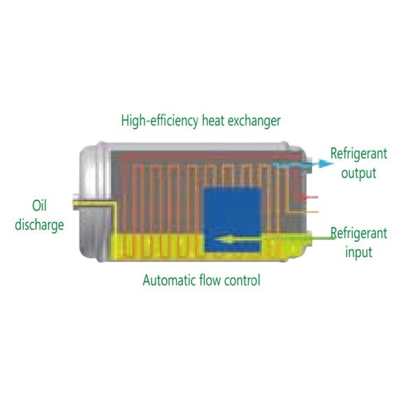 Absaug- und Recyclinggerät EASYREC-1R A2L Wigam